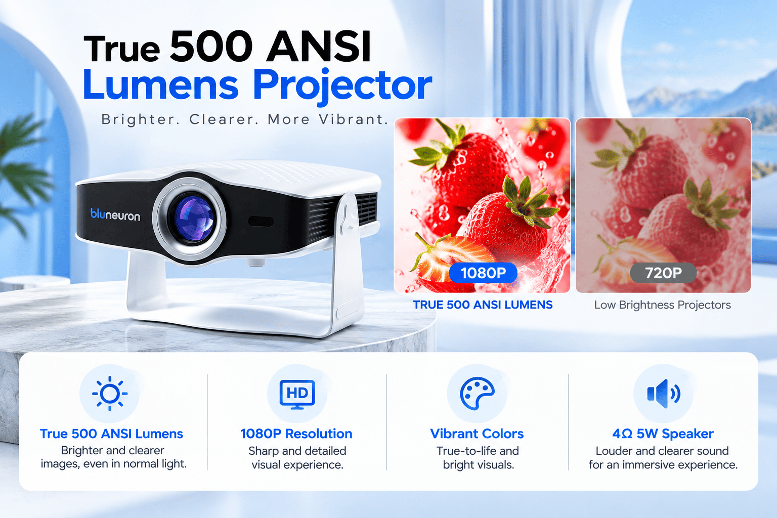 True 500 ANSI Lumens Projector — Brighter. Clearer. More Vibrant. The BluNeuron IRIZ beside a comparison of the same image at 1080P and at 720P, with four callouts: True 500 ANSI Lumens, 1080P Resolution, Vibrant Colors, and a 4-ohm 5W speaker.