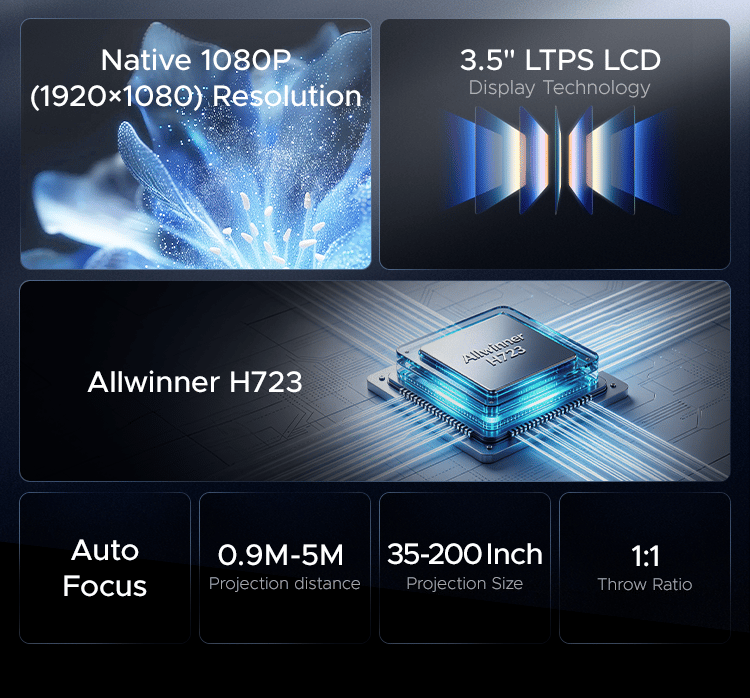 IRIZ specification board: native 1080P (1920×1080) resolution, 3.5-inch LTPS LCD display technology, Allwinner H723 chipset, auto focus, 0.9m–5m projection distance, 35–200 inch projection size, and a 1:1 throw ratio.